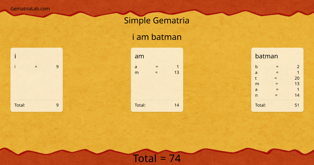 i am batman in simple Gematria
